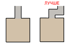 Делаем изогнутый подход вместо прямого