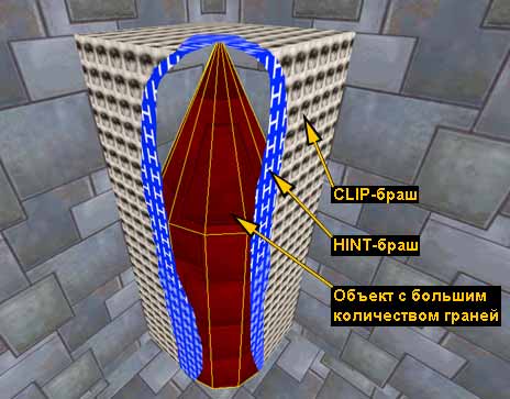 Пример экономии clipnodes