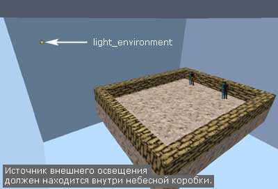 Так выглядят карта с небом вокруг